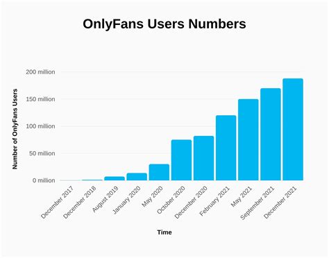 OnlyFans Statistics By Users Income and Facts [2024*]